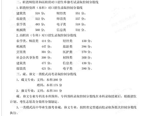 大成网独家发布：2009年四川高考录取分数线