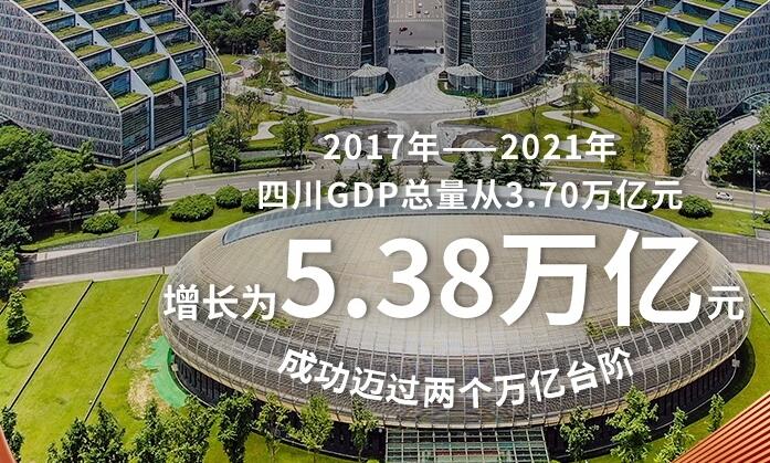 打卡新地标·读数①丨2017年至2021年，四川GDP总量成功迈过两个万亿台阶