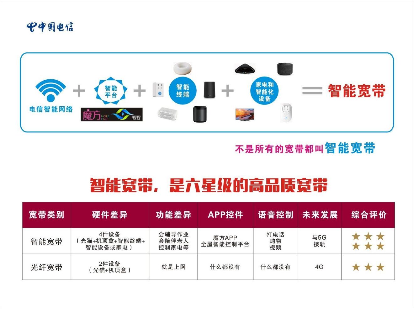 中国电信“智能宽带”在雅安隆重上市
