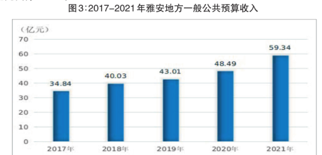 雅安市2021年国民经济和社会发展统计公报-北纬网(雅安新闻网)