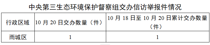 中央第三生态环保督察组向雅安移交第二批信访件